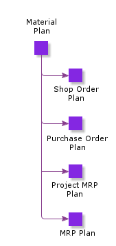MaterialPlan