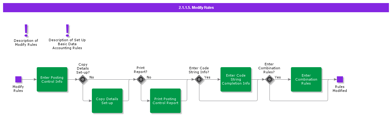 ModifyRules