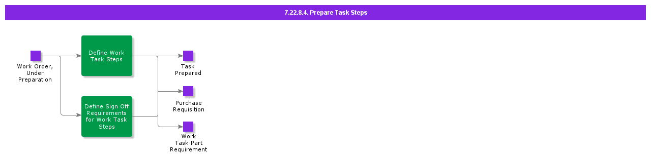 PrepareTaskSteps