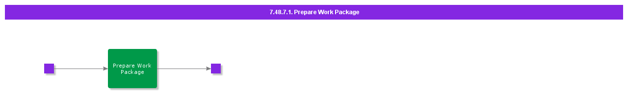 PrepareWorkPackage