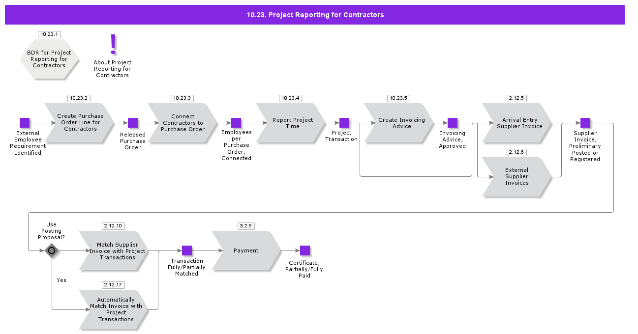 ProjectReportingForContractors