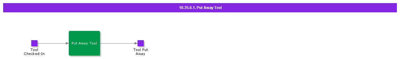 PutAwayTool