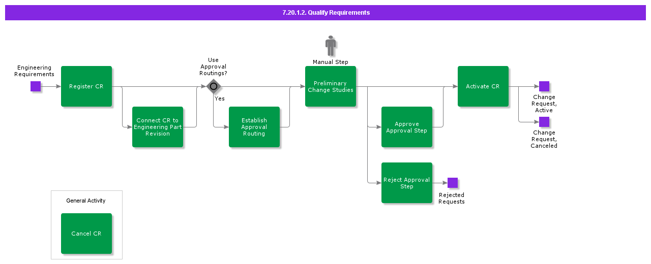QualifyRequirements