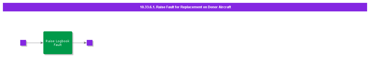 RaiseFaultforReplacementonDonorAircraft
