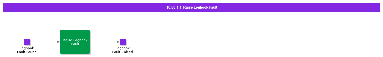 RaiseLogbookFault