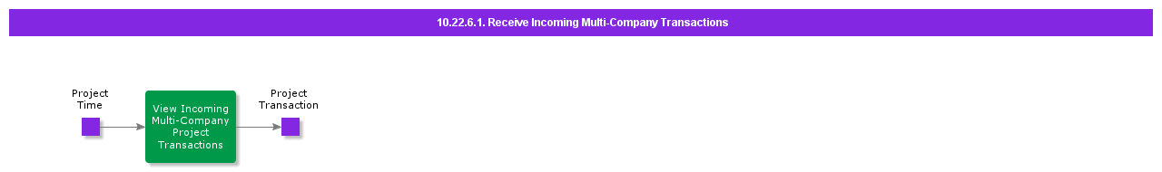 ReceiveIncomingMultiCompanyTransactions