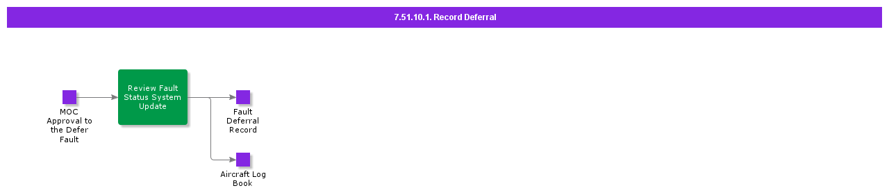 RecordDeferral