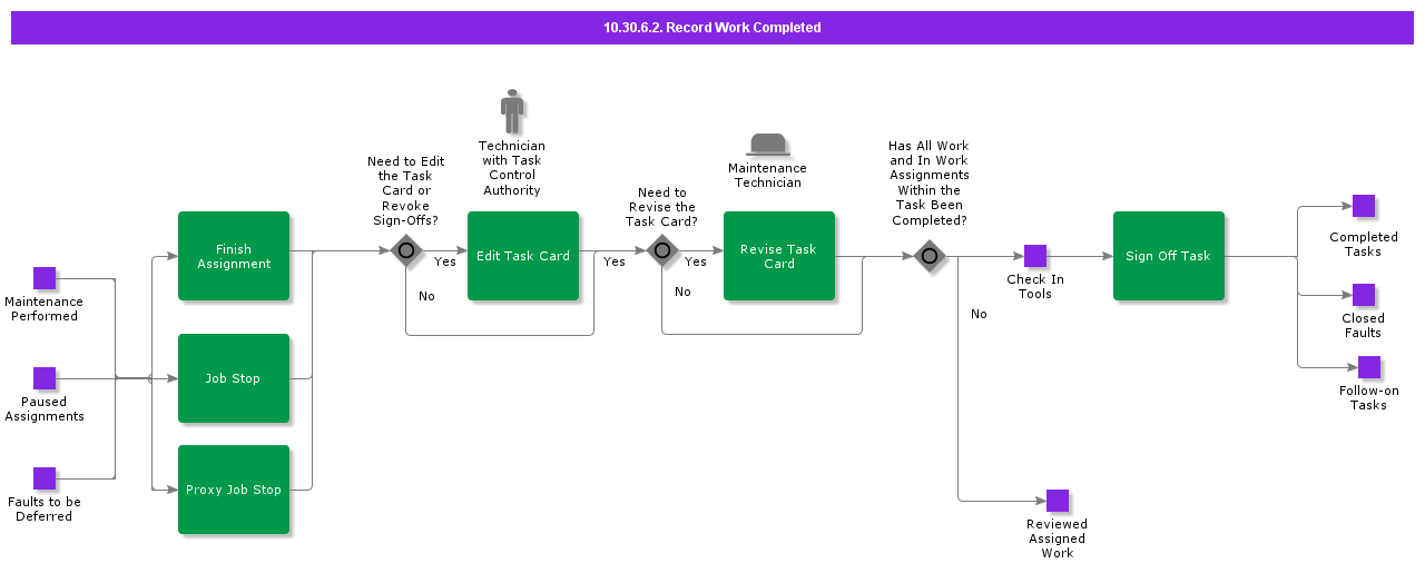 RecordWorkCompleted