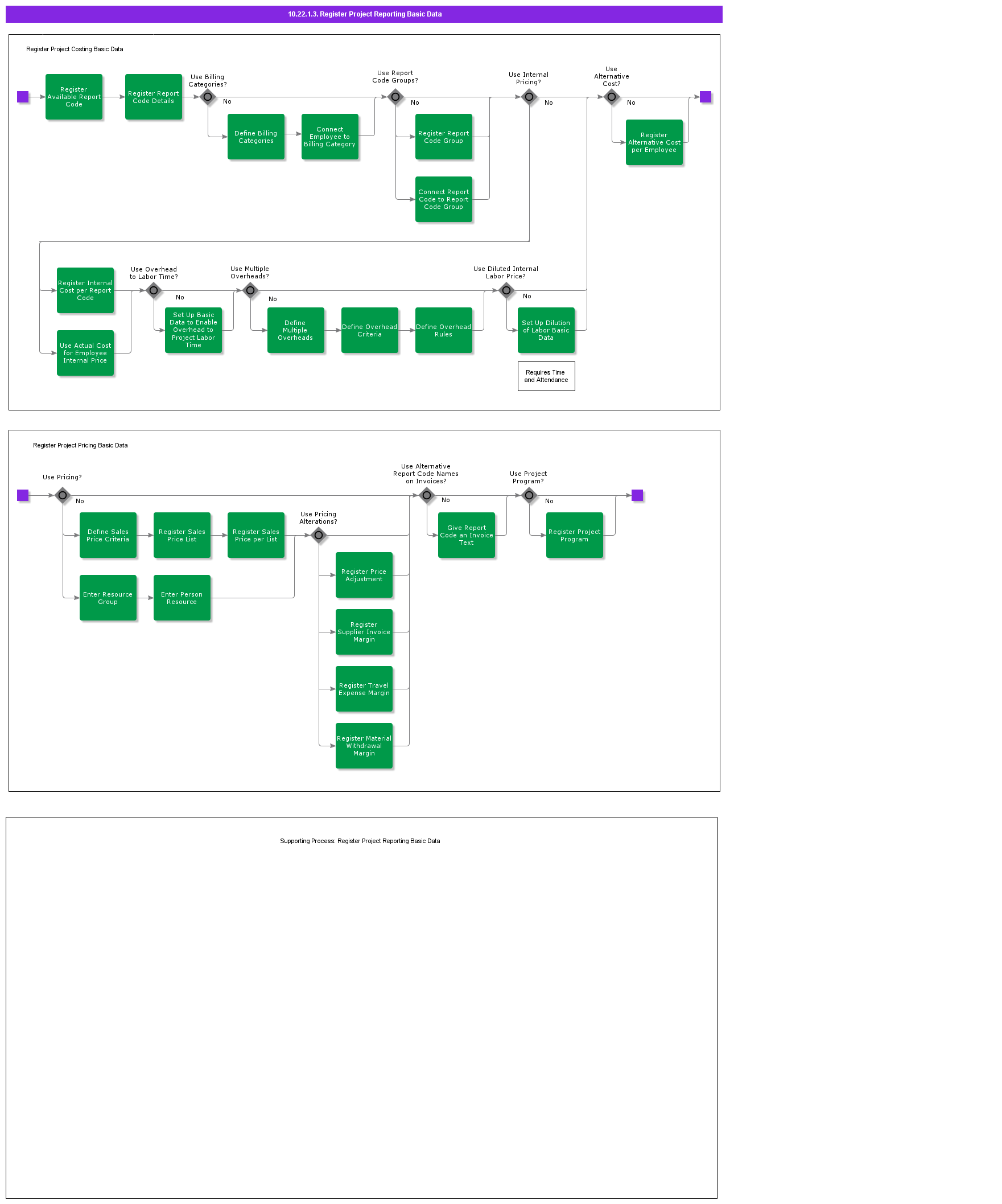 RegisterProjectReportingBasicData