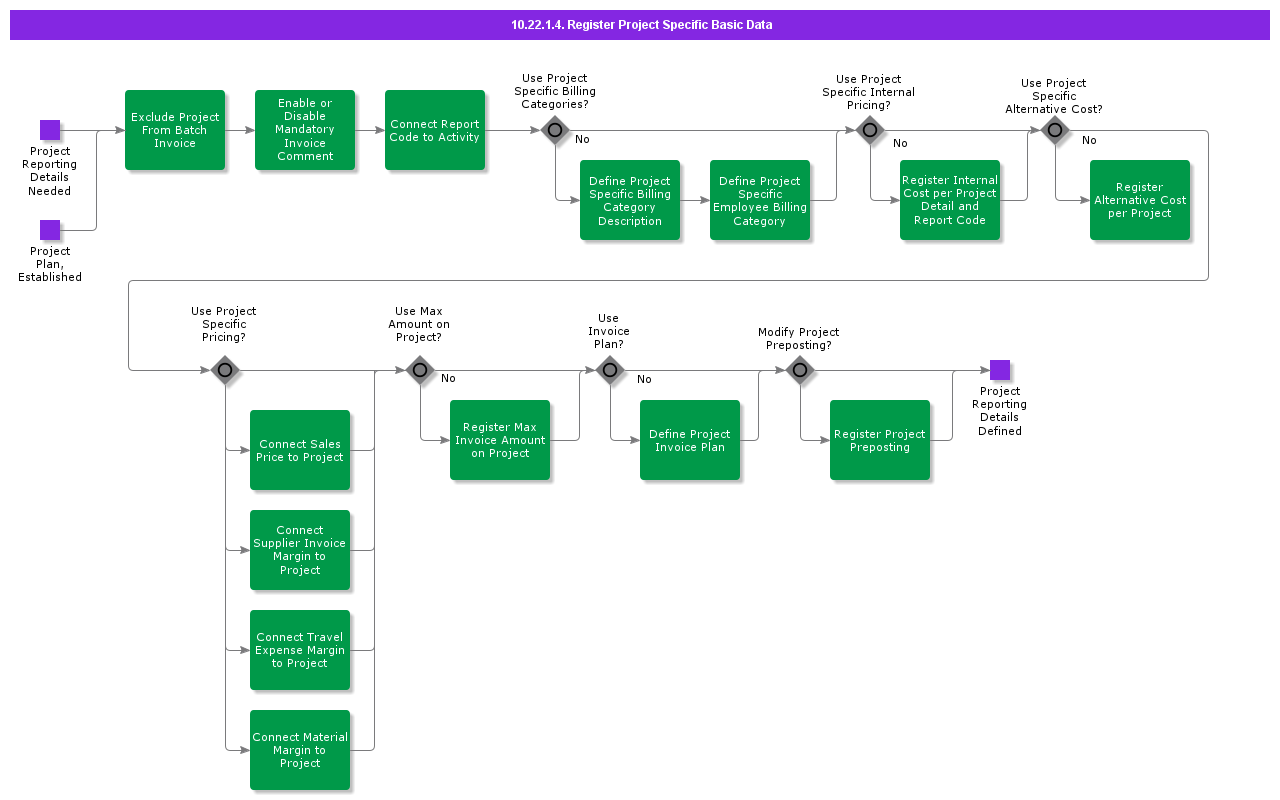 RegisterProjectSpecificBasicData