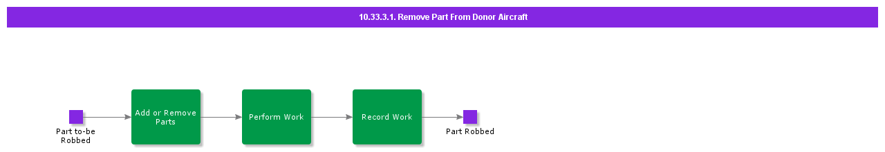 RemovePartFromDonorAircraft