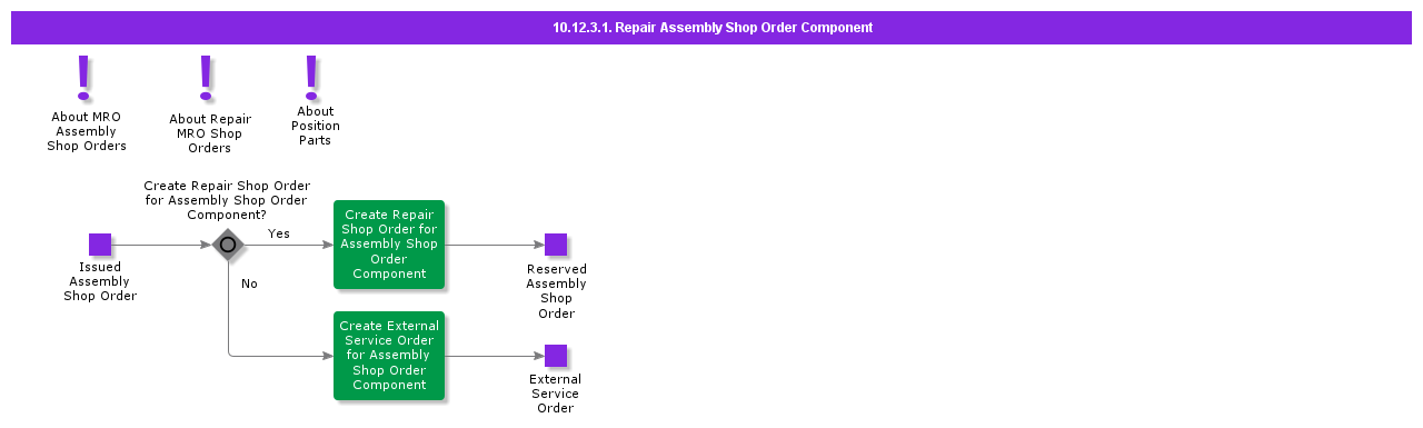 RepairAssemblyShopOrderComponent