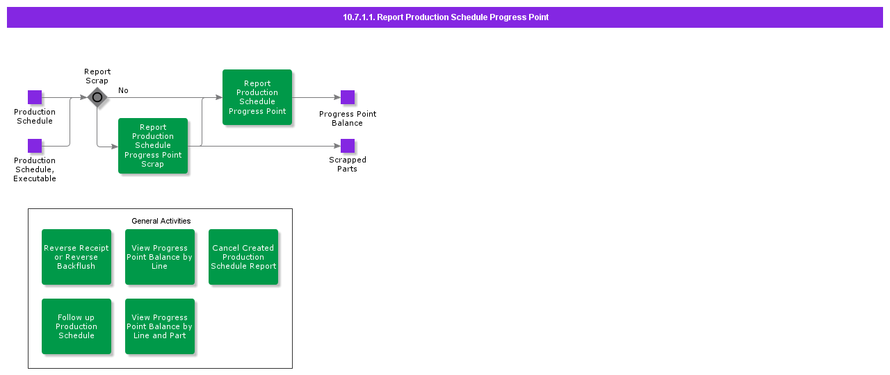 ReportProductionScheduleProgressPoint