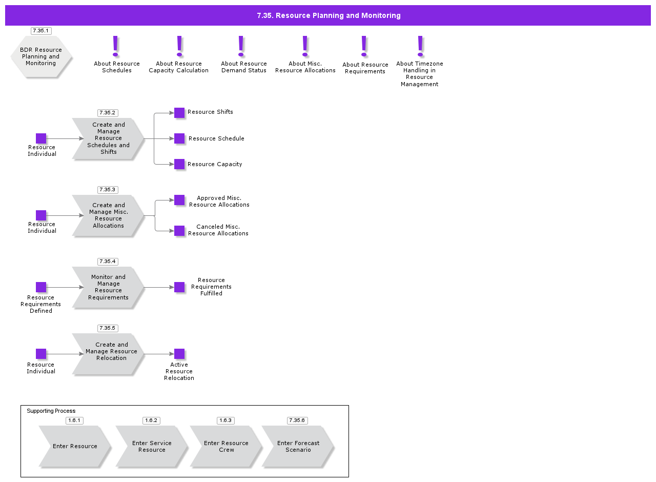 ResourcePlanningAndMonitoring