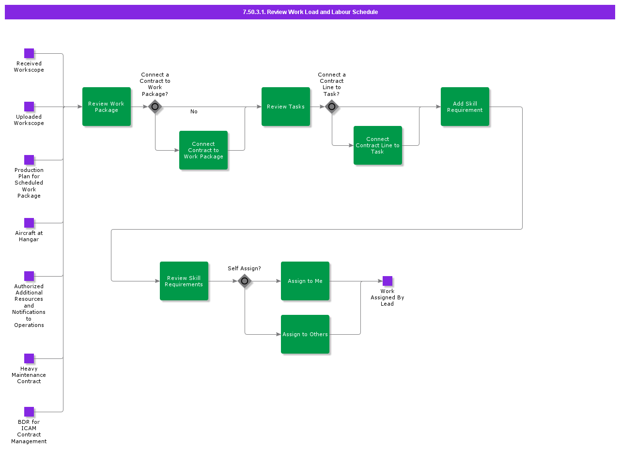 ReviewWorkLoadandLaborSchedule