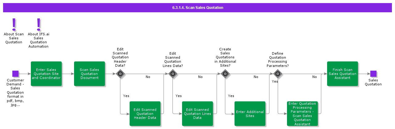 ScanSalesQuotation