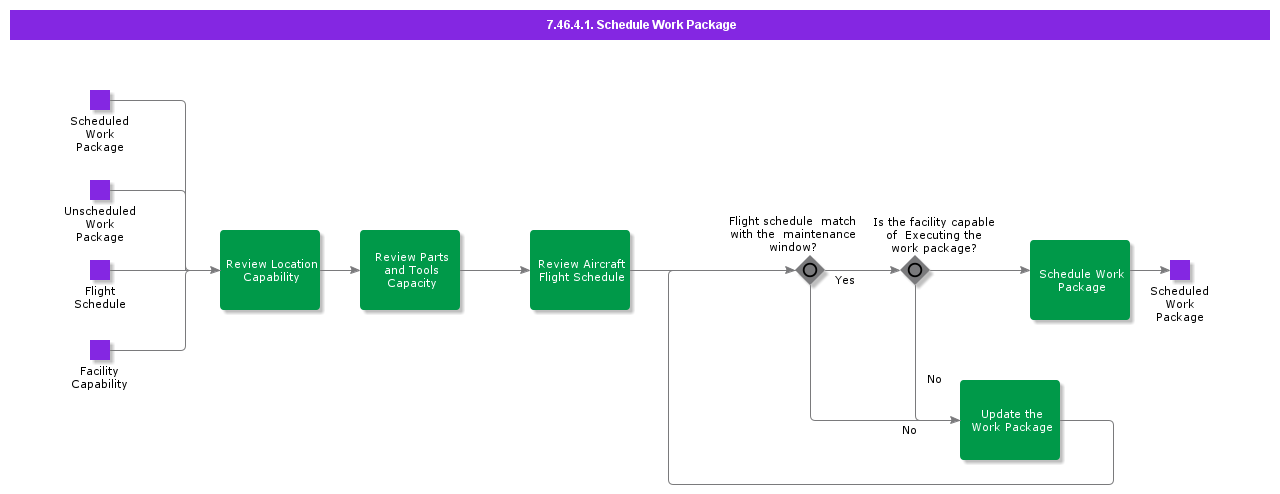 ScheduleWorkPackage
