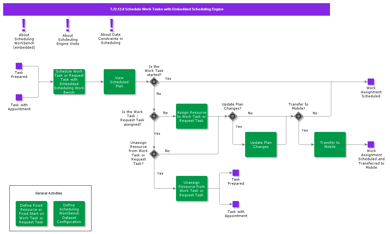 ScheduleWorkTaskswithEmbededSchedulingEngine