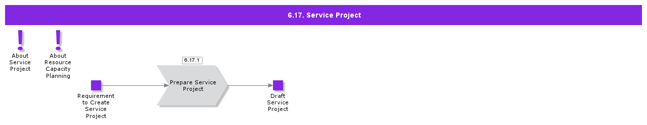ServiceProject
