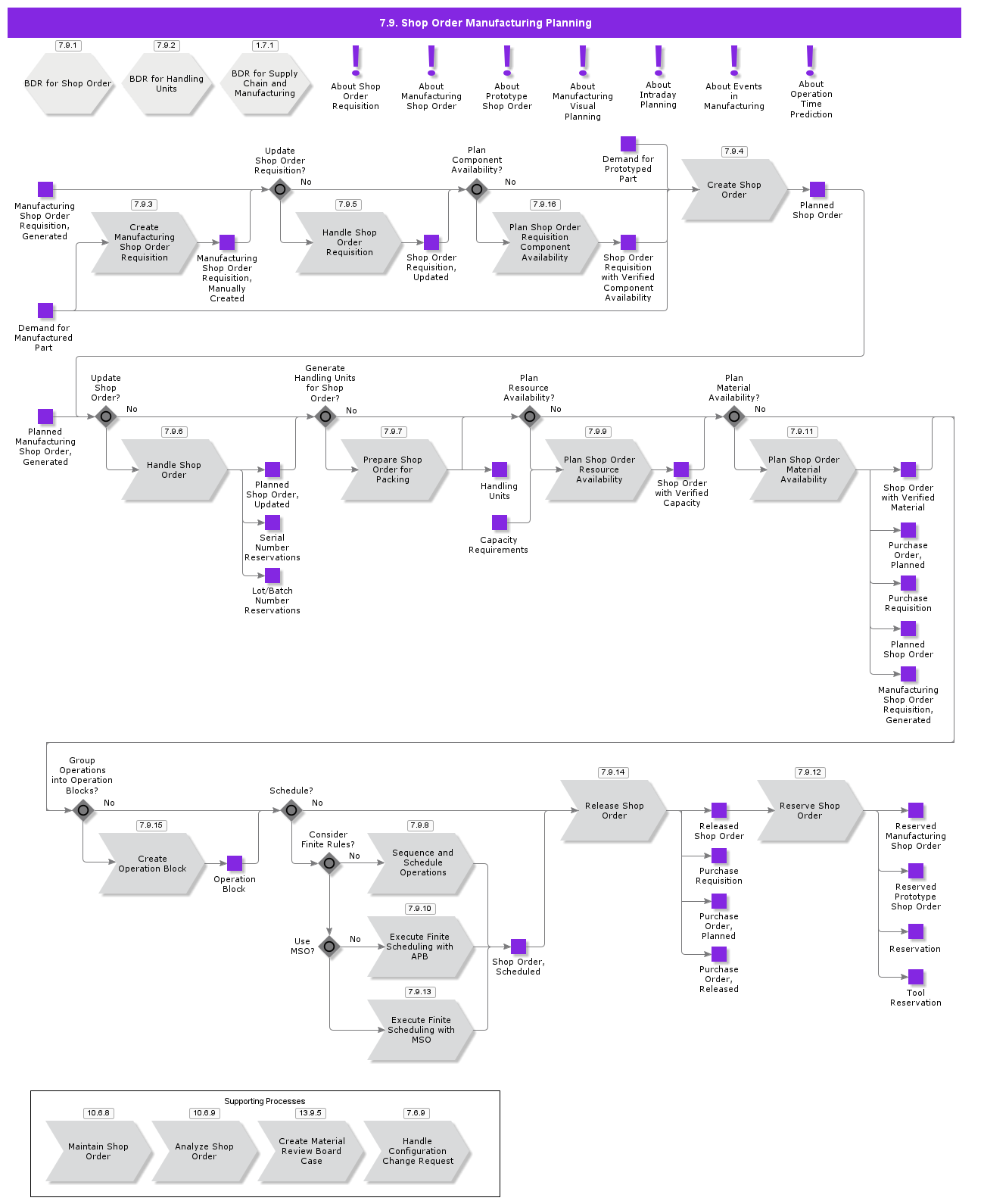 ShopOrderPlanning
