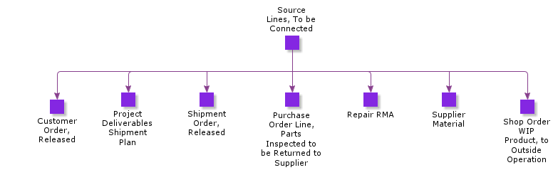 SourceLinesToBeConnected