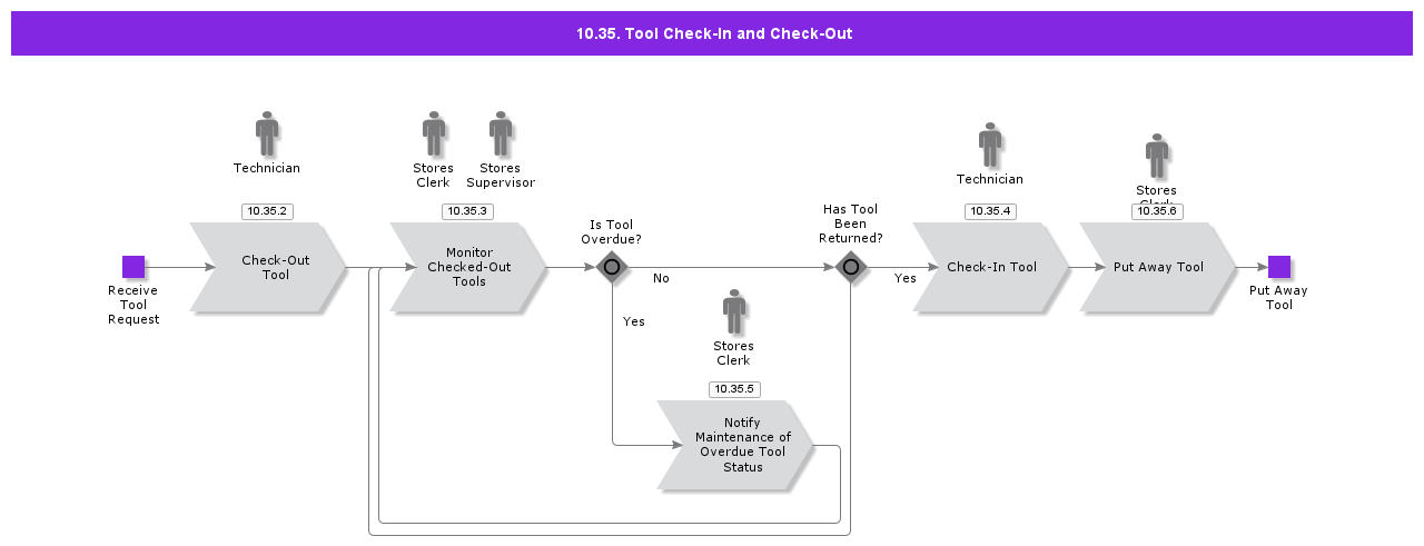 ToolCheckInandCheckOut