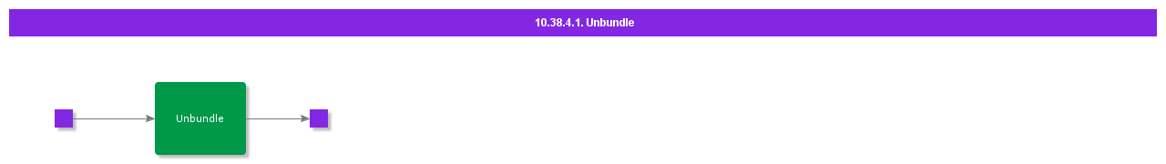 Unbundle