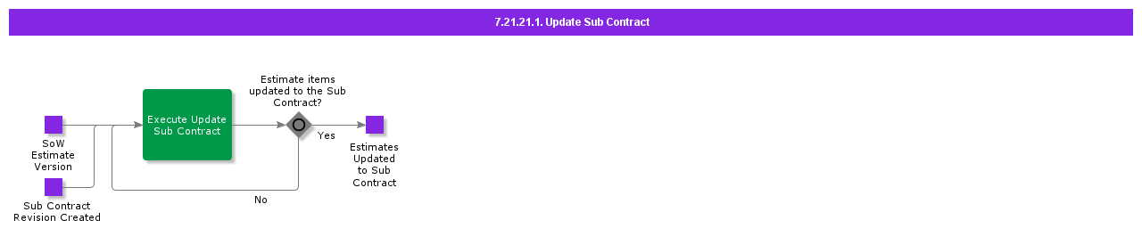 UpdateSubContract