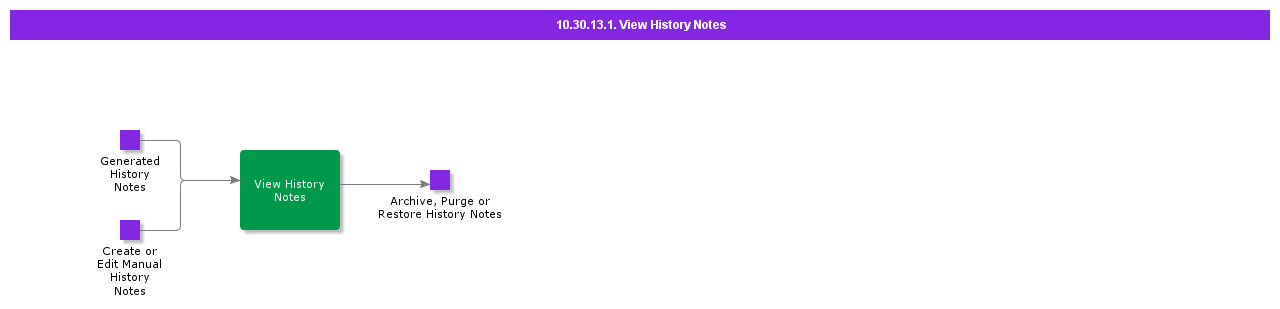 ViewHistoryNotes