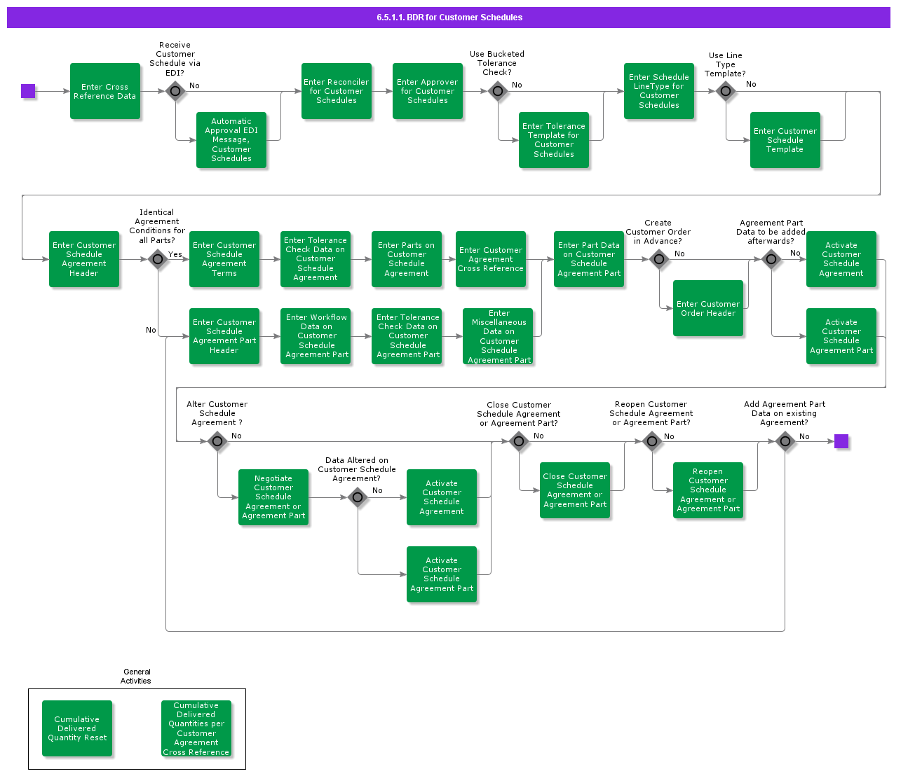 bdrforcustomerscheduling
