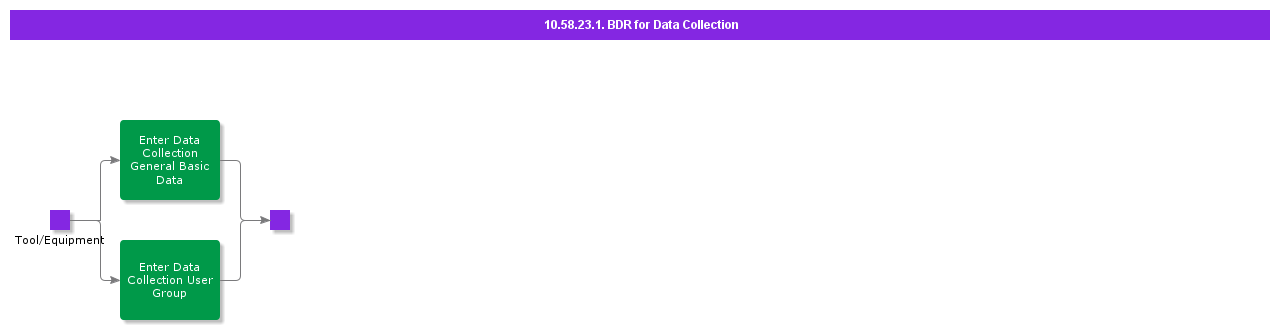 bdrfordatacollection