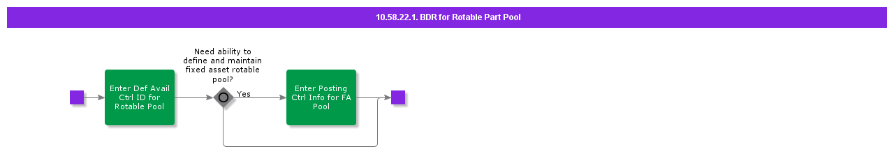 bdrrotablepartpool