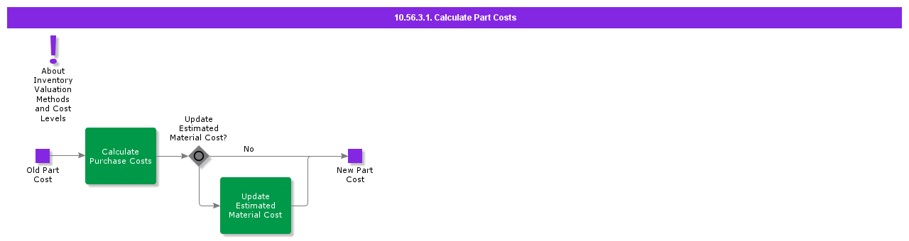 calculatepartcosts-1