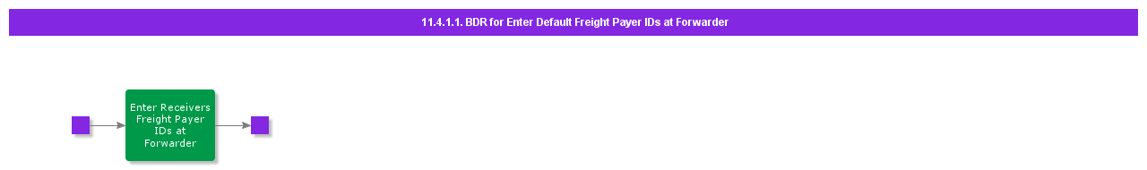 enterreceiversfreightpayeridatforwarder-1