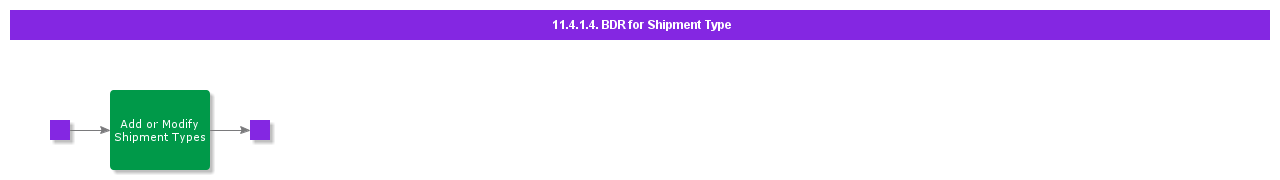 entershipmenttype-1