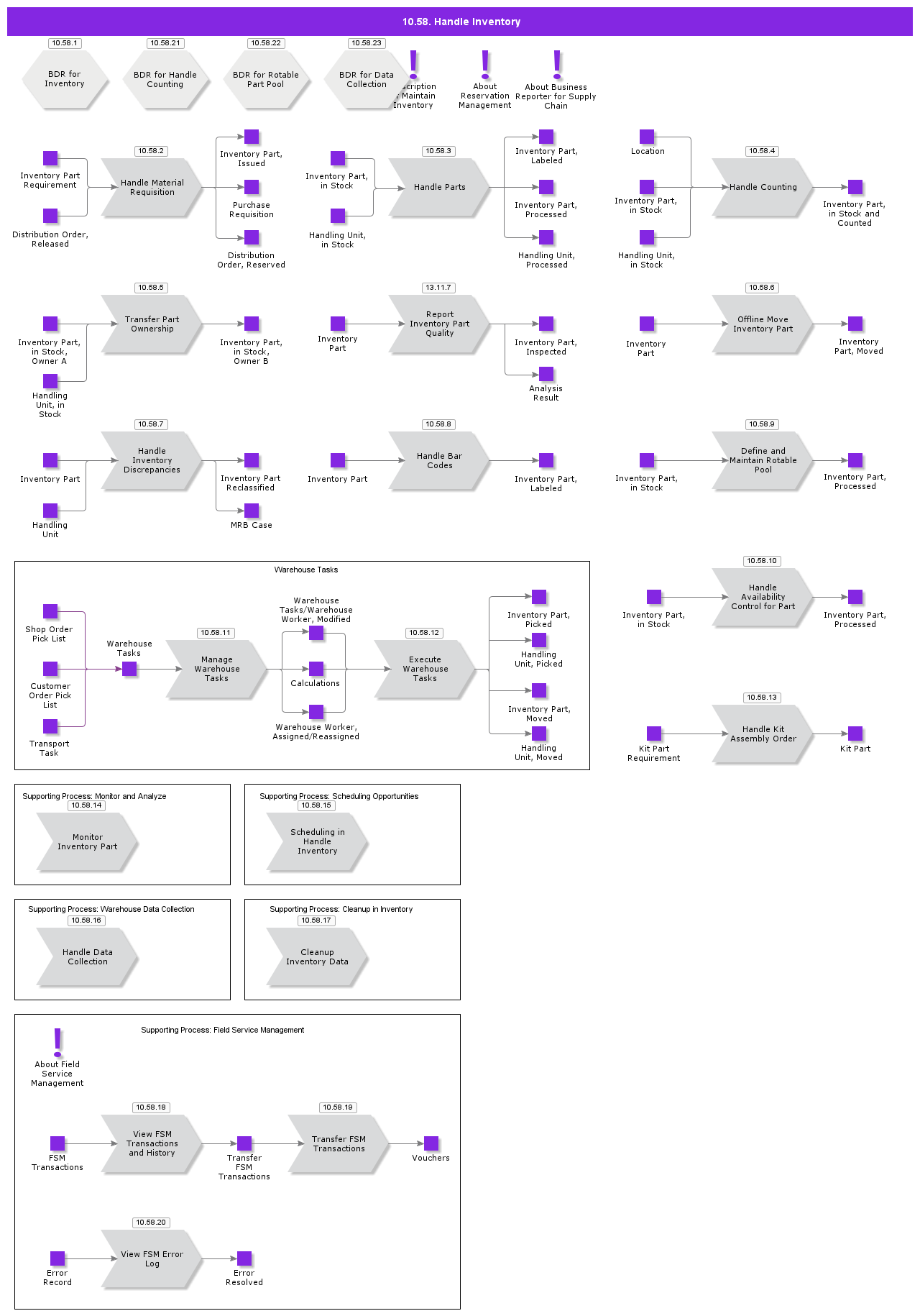 handleinventory