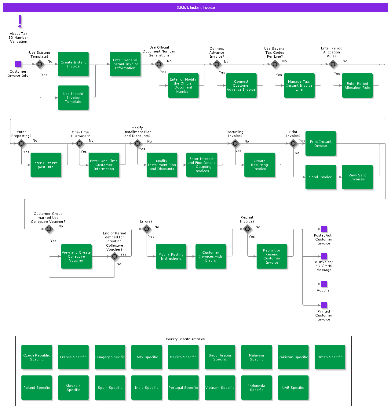 instantinvoicing
