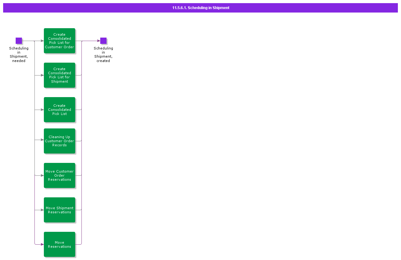 schedulinginshipment-1