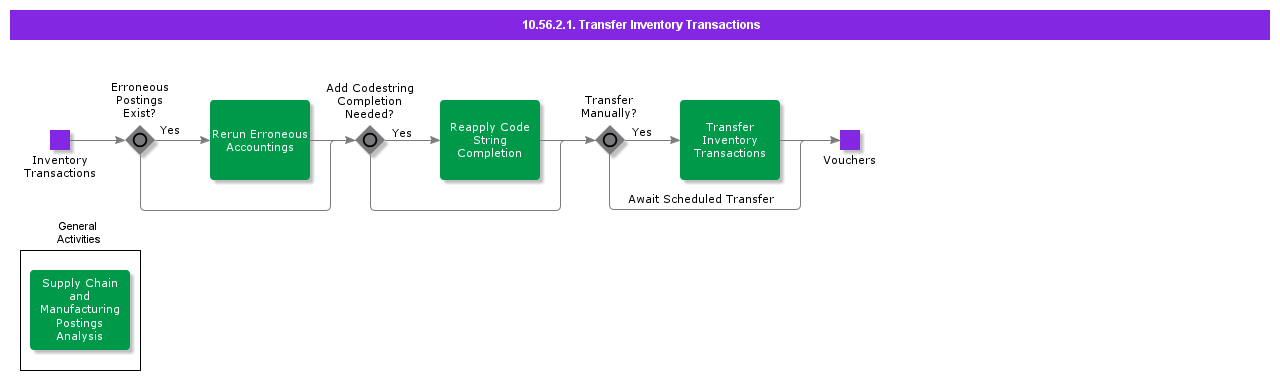 transferinventorytransactions-1