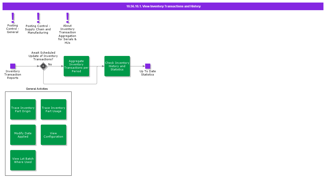 viewinventorytransactionsandhistory-1