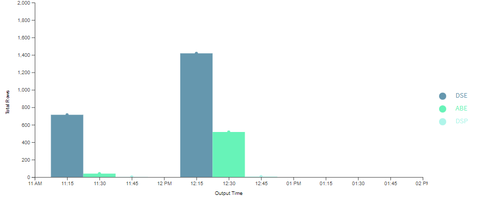 Performance - Plans by Application Type