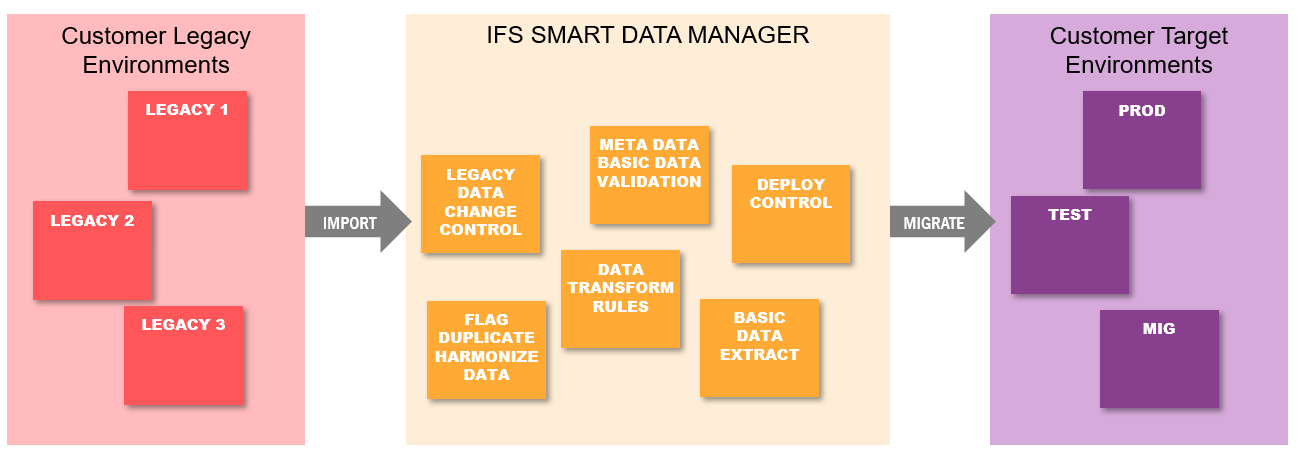 SmartDataManagerOverview