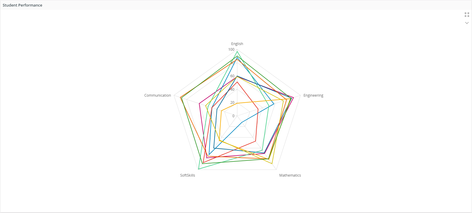 radar-chart-in-page