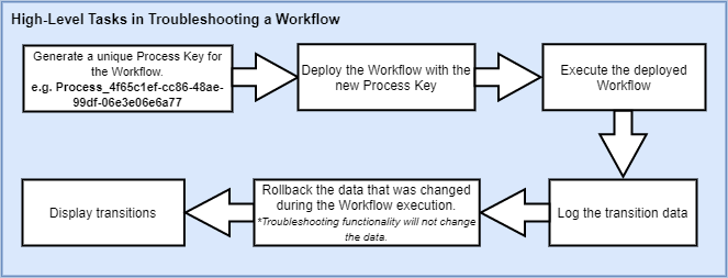 troubleshoot_prompt_with_EA