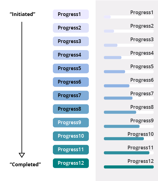 State Progress Colors