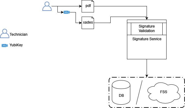 certificates-overview