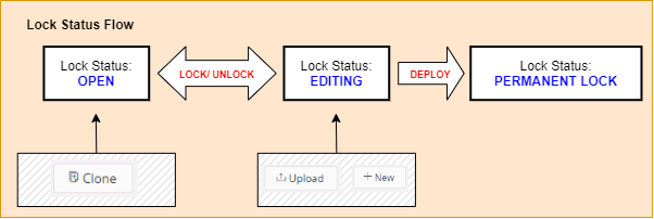 LockStatusFlow