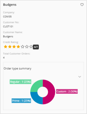 Pie Chart in a Card