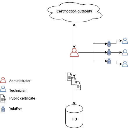 certificates-overview