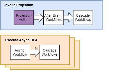 CascadeWorks_1